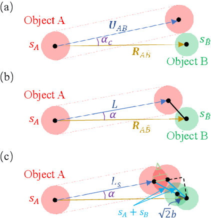 Figure 2 for How Does Perception Affect Safety: New Metrics and Strategy