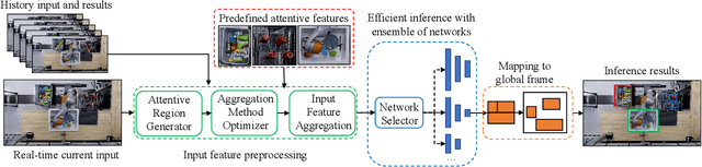 Figure 3 for How Does Perception Affect Safety: New Metrics and Strategy