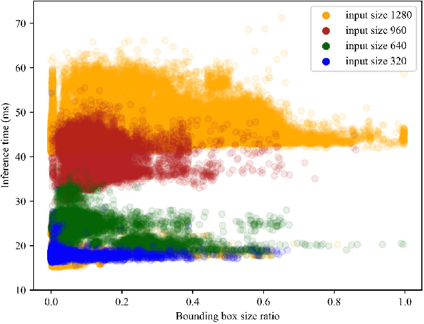 Figure 4 for How Does Perception Affect Safety: New Metrics and Strategy