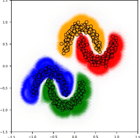 Figure 1 for Multi-layer Radial Basis Function Networks for Out-of-distribution Detection