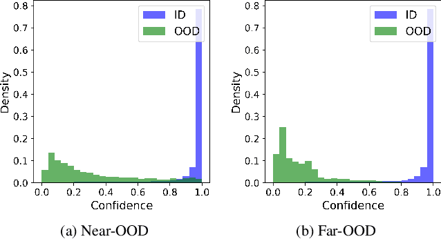 Figure 3 for Multi-layer Radial Basis Function Networks for Out-of-distribution Detection