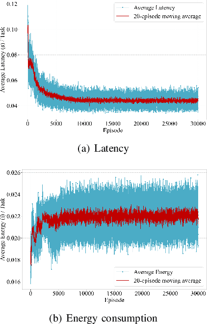 Figure 3 for Model Partition and Resource Allocation for Split Learning in Vehicular Edge Networks