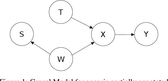 Figure 1 for Smoke and Mirrors in Causal Downstream Tasks