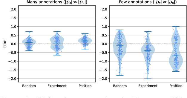 Figure 2 for Smoke and Mirrors in Causal Downstream Tasks