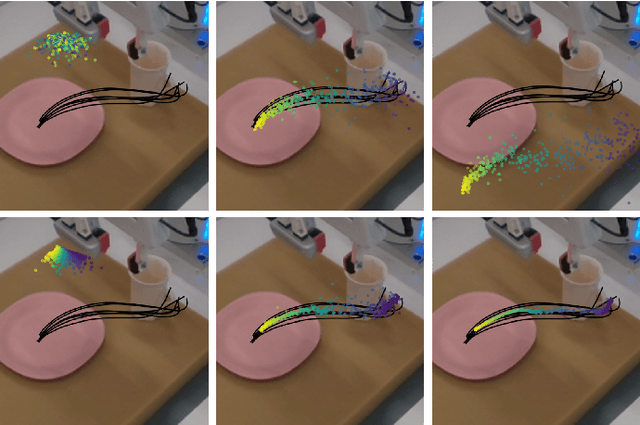 Figure 1 for Fast and Robust Visuomotor Riemannian Flow Matching Policy