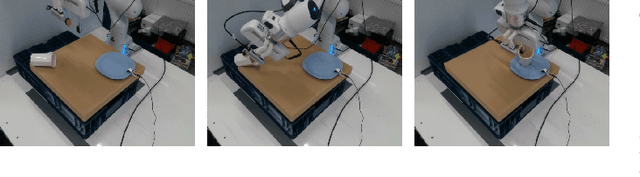 Figure 2 for Fast and Robust Visuomotor Riemannian Flow Matching Policy