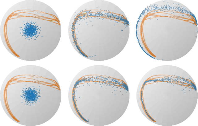 Figure 3 for Fast and Robust Visuomotor Riemannian Flow Matching Policy