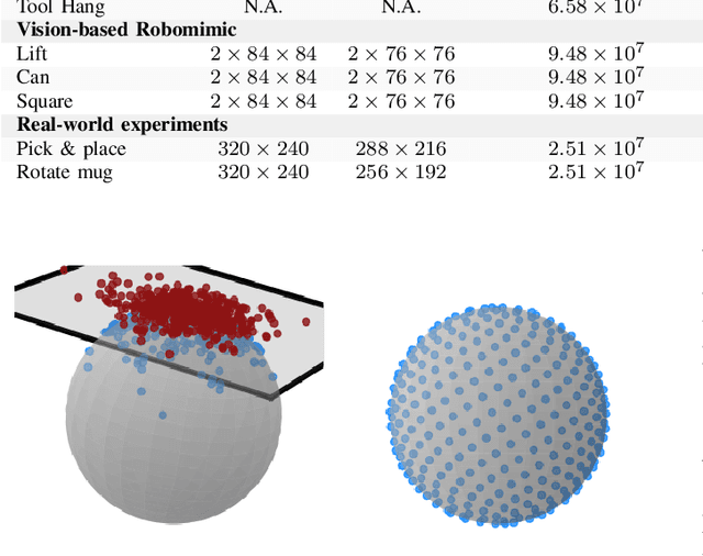 Figure 4 for Fast and Robust Visuomotor Riemannian Flow Matching Policy