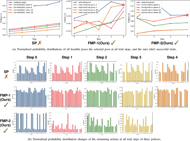 Figure 3 for Failure-aware Policy Learning for Self-assessable Robotics Tasks