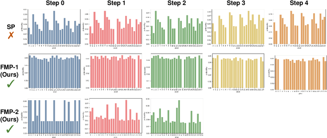 Figure 4 for Failure-aware Policy Learning for Self-assessable Robotics Tasks