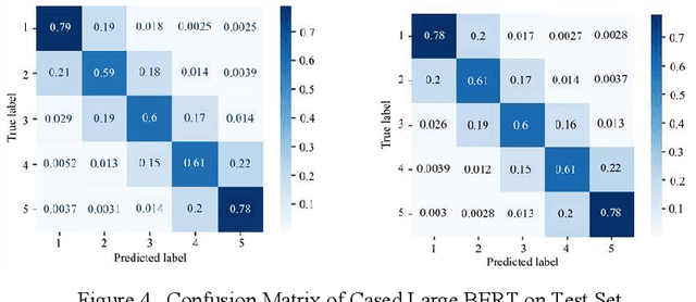 Figure 3 for Enhancing Cloud-Based Large Language Model Processing with Elasticsearch and Transformer Models