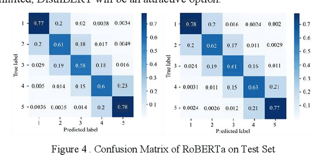 Figure 4 for Enhancing Cloud-Based Large Language Model Processing with Elasticsearch and Transformer Models