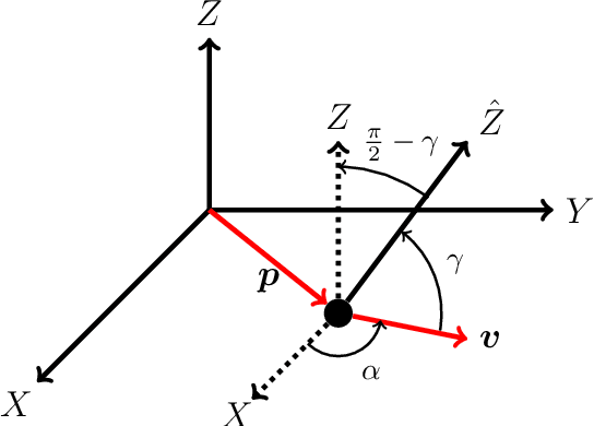 Figure 2 for Learning for Control of Rolling ubots