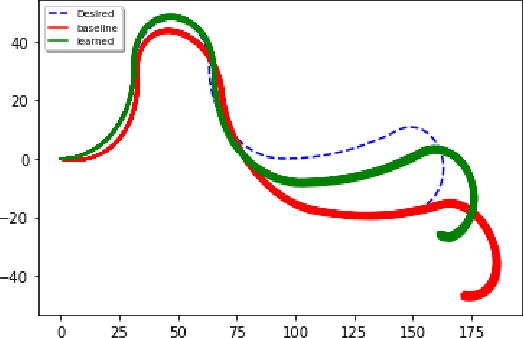 Figure 4 for Learning for Control of Rolling ubots