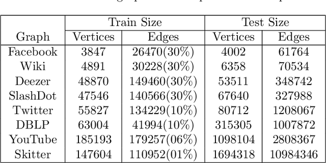 Figure 4 for Theoretically Grounded Pruning of Large Ground Sets for Constrained, Discrete Optimization