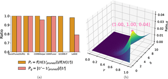 Figure 1 for Theoretically Grounded Pruning of Large Ground Sets for Constrained, Discrete Optimization