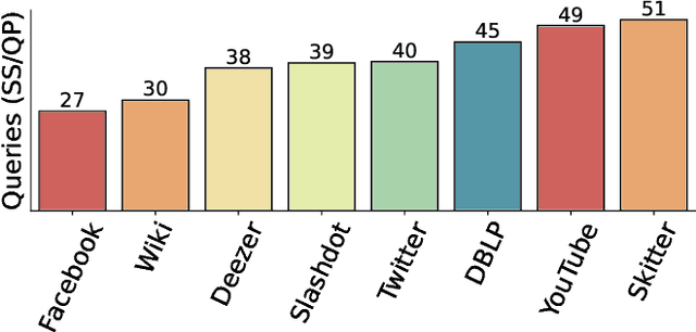 Figure 3 for Theoretically Grounded Pruning of Large Ground Sets for Constrained, Discrete Optimization