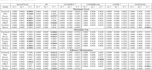 Figure 2 for Theoretically Grounded Pruning of Large Ground Sets for Constrained, Discrete Optimization