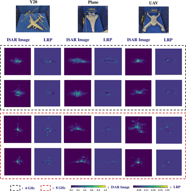 Figure 3 for High-resolution and reliable automatic target recognition based on photonic ISAR imaging system with explainable deep learning