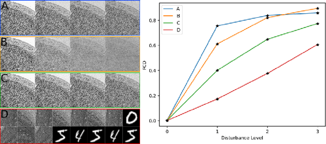 Figure 3 for Denoising Diffusion Probabilistic Models for Image Inpainting of Cell Distributions in the Human Brain