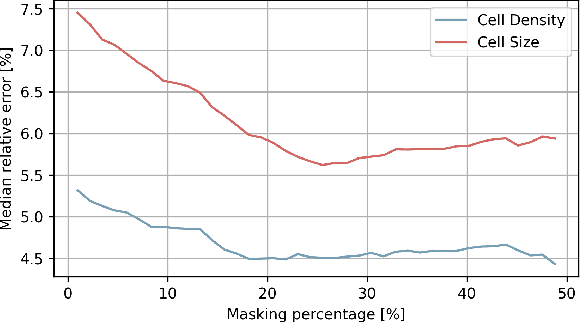 Figure 4 for Denoising Diffusion Probabilistic Models for Image Inpainting of Cell Distributions in the Human Brain