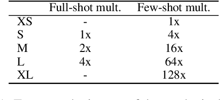 Figure 2 for Selective In-Context Data Augmentation for Intent Detection using Pointwise V-Information