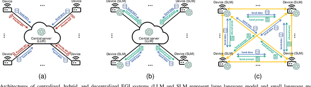 Figure 2 for Towards Edge General Intelligence via Large Language Models: Opportunities and Challenges