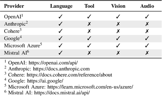 Figure 4 for Towards Edge General Intelligence via Large Language Models: Opportunities and Challenges