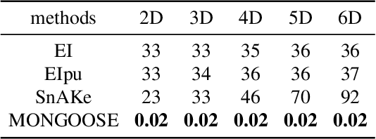 Figure 2 for MONGOOSE: Path-wise Smooth Bayesian Optimisation via Meta-learning