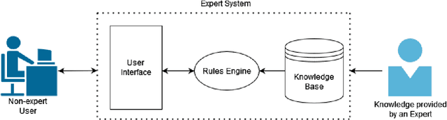 Figure 1 for Herb-Drug Interactions: A Holistic Decision Support System in Healthcare