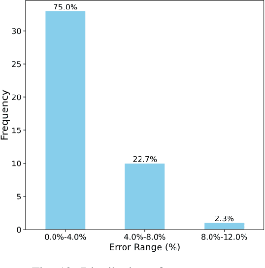 Figure 2 for Pose State Perception of Interventional Robot for Cardio-cerebrovascular Procedures