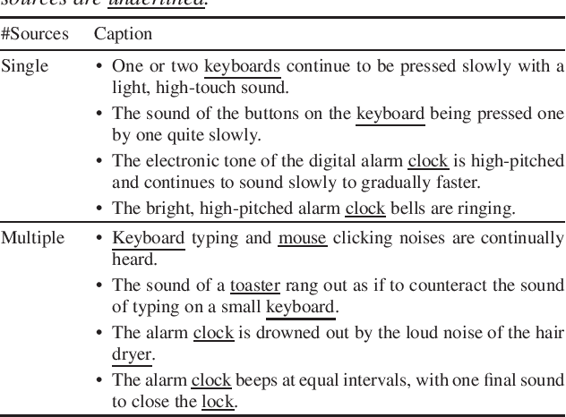 Figure 1 for CAPTDURE: Captioned Sound Dataset of Single Sources