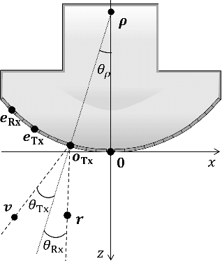 Figure 1 for Coherence Based Sound Speed Aberration Correction -- with clinical validation in obstetric ultrasound