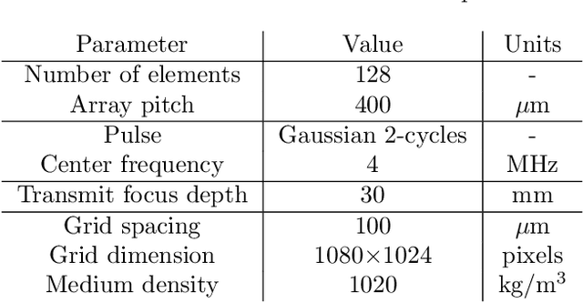 Figure 2 for Coherence Based Sound Speed Aberration Correction -- with clinical validation in obstetric ultrasound