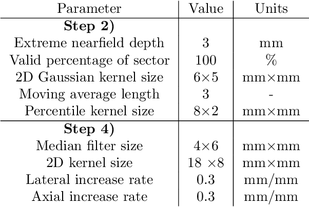 Figure 4 for Coherence Based Sound Speed Aberration Correction -- with clinical validation in obstetric ultrasound