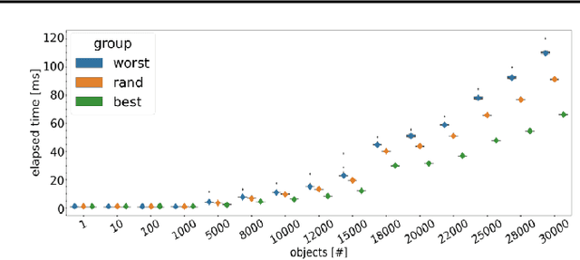 Figure 2 for Overload: Latency Attacks on Object Detection for Edge Devices