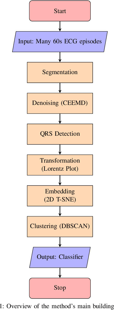 Figure 1 for Enhancing ECG Analysis of Implantable Cardiac Monitor Data: An Efficient Pipeline for Multi-Label Classification