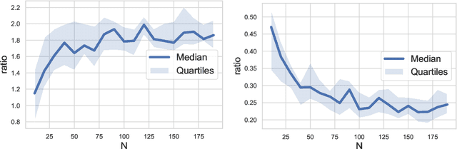 Figure 4 for Characterizing Overfitting in Kernel Ridgeless Regression Through the Eigenspectrum