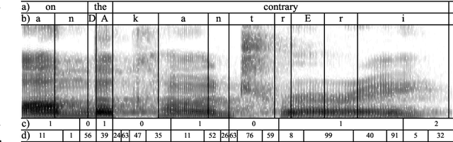 Figure 3 for Rhythm Modeling for Voice Conversion