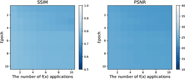 Figure 4 for IWN: Image Watermarking Based on Idempotency