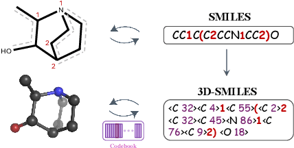 Figure 1 for Tokenizing 3D Molecule Structure with Quantized Spherical Coordinates