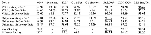 Figure 2 for Tokenizing 3D Molecule Structure with Quantized Spherical Coordinates