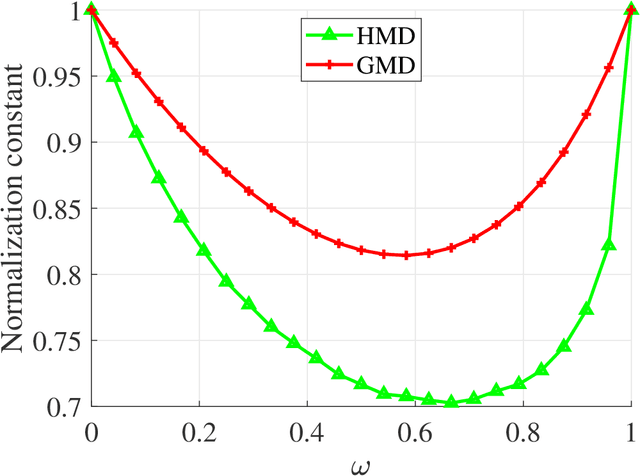 Figure 3 for On Pooling-Based Track Fusion Strategies : Harmonic Mean Density