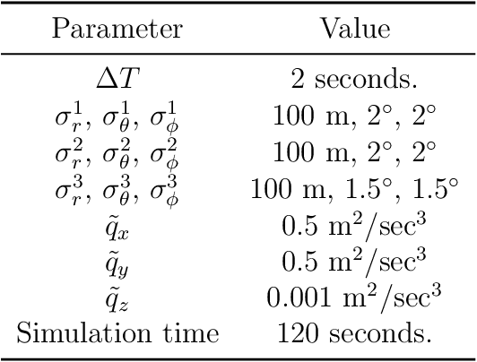 Figure 2 for On Pooling-Based Track Fusion Strategies : Harmonic Mean Density