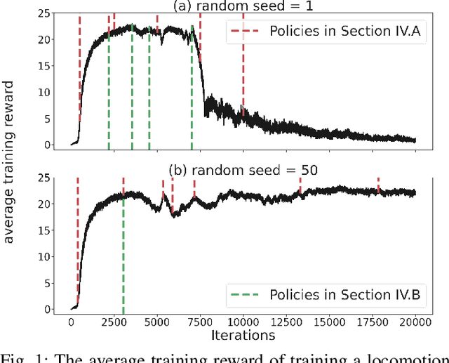 Figure 1 for Post-Convergence Sim-to-Real Policy Transfer: A Principled Alternative to Cherry-Picking