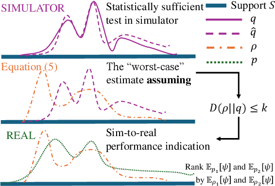 Figure 2 for Post-Convergence Sim-to-Real Policy Transfer: A Principled Alternative to Cherry-Picking