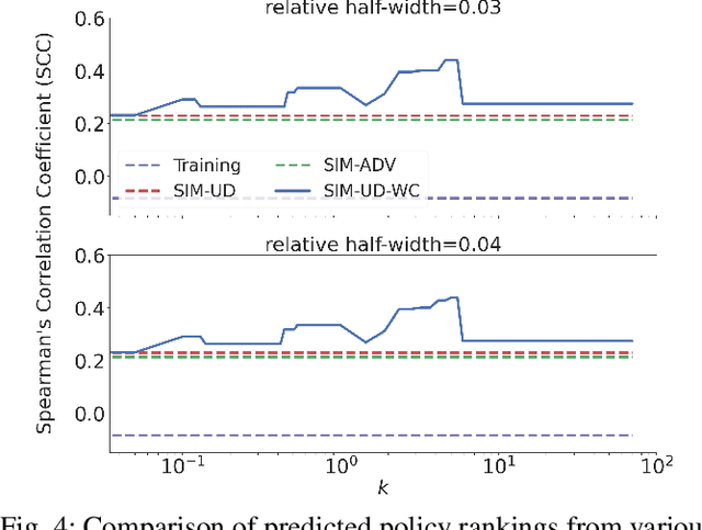 Figure 4 for Post-Convergence Sim-to-Real Policy Transfer: A Principled Alternative to Cherry-Picking