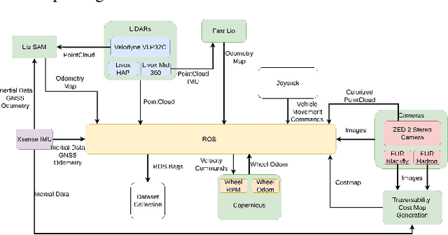 Figure 3 for IRisPath: Enhancing Off-Road Navigation with Robust IR-RGB Fusion for Improved Day and Night Traversability