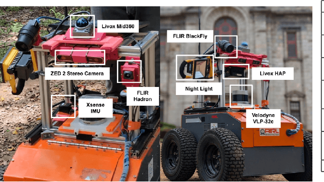 Figure 4 for IRisPath: Enhancing Off-Road Navigation with Robust IR-RGB Fusion for Improved Day and Night Traversability