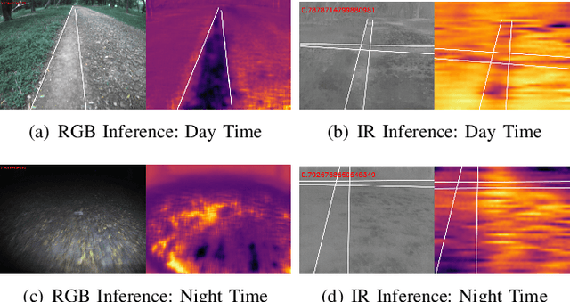 Figure 2 for IRisPath: Enhancing Off-Road Navigation with Robust IR-RGB Fusion for Improved Day and Night Traversability